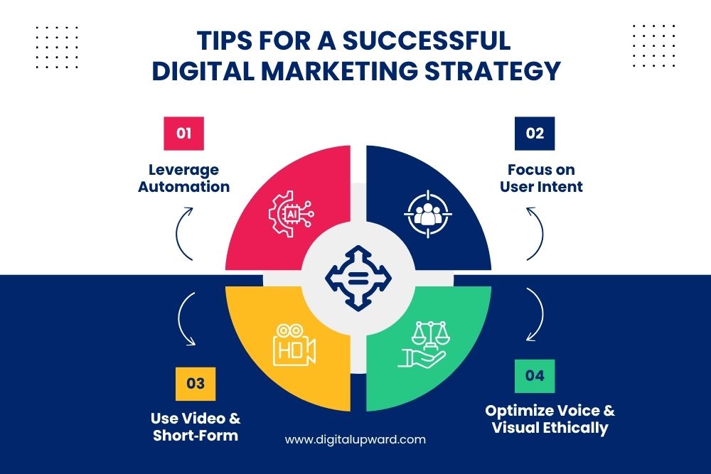 Pro Tips for Having a Successful Digital Marketing Strategy in 2025