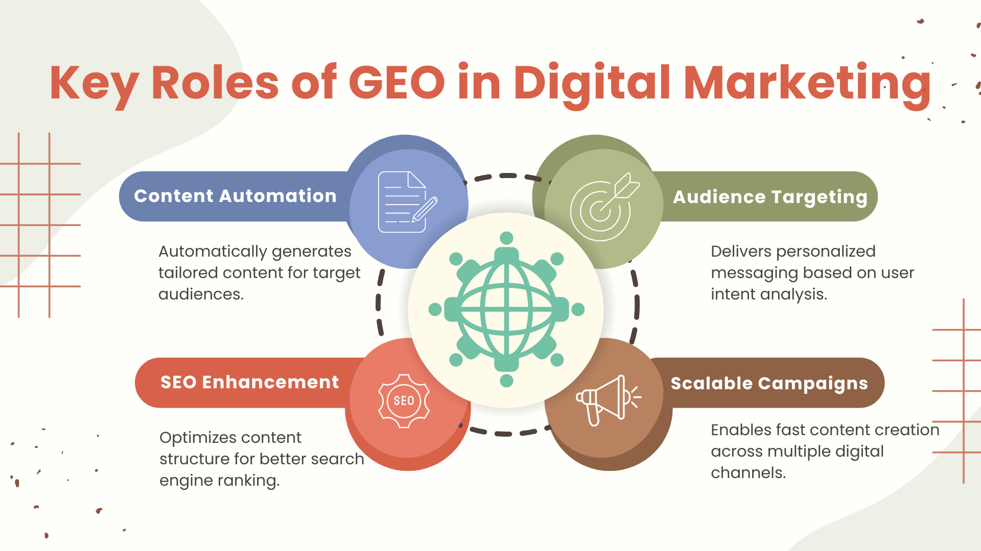 Key Roles of GEO in Digital Marketing
