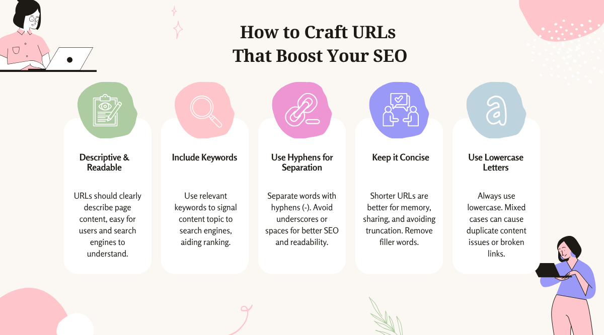 How to craft URLs that boost your SEO strategy
