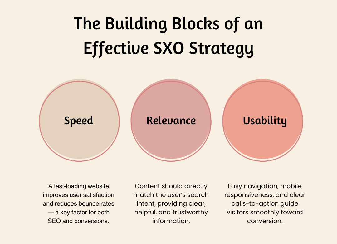 The Building Blocks of an Effective SXO Strategy