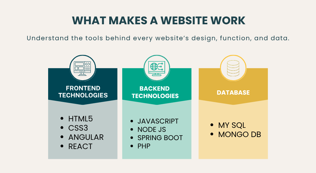 What makes a website work?
