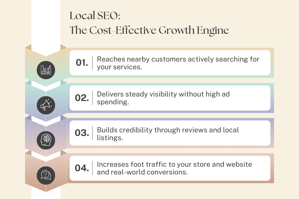 Local SEO serving as a cost effective growth engine