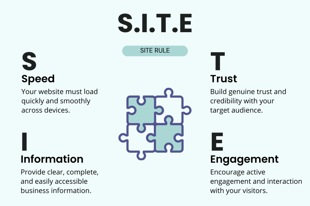 SITE Rule
