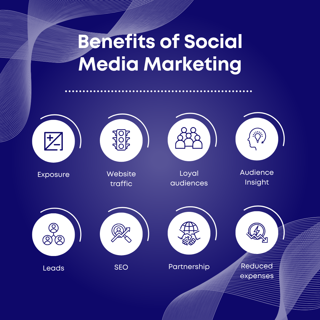 Benefits Of Social Media Marketing