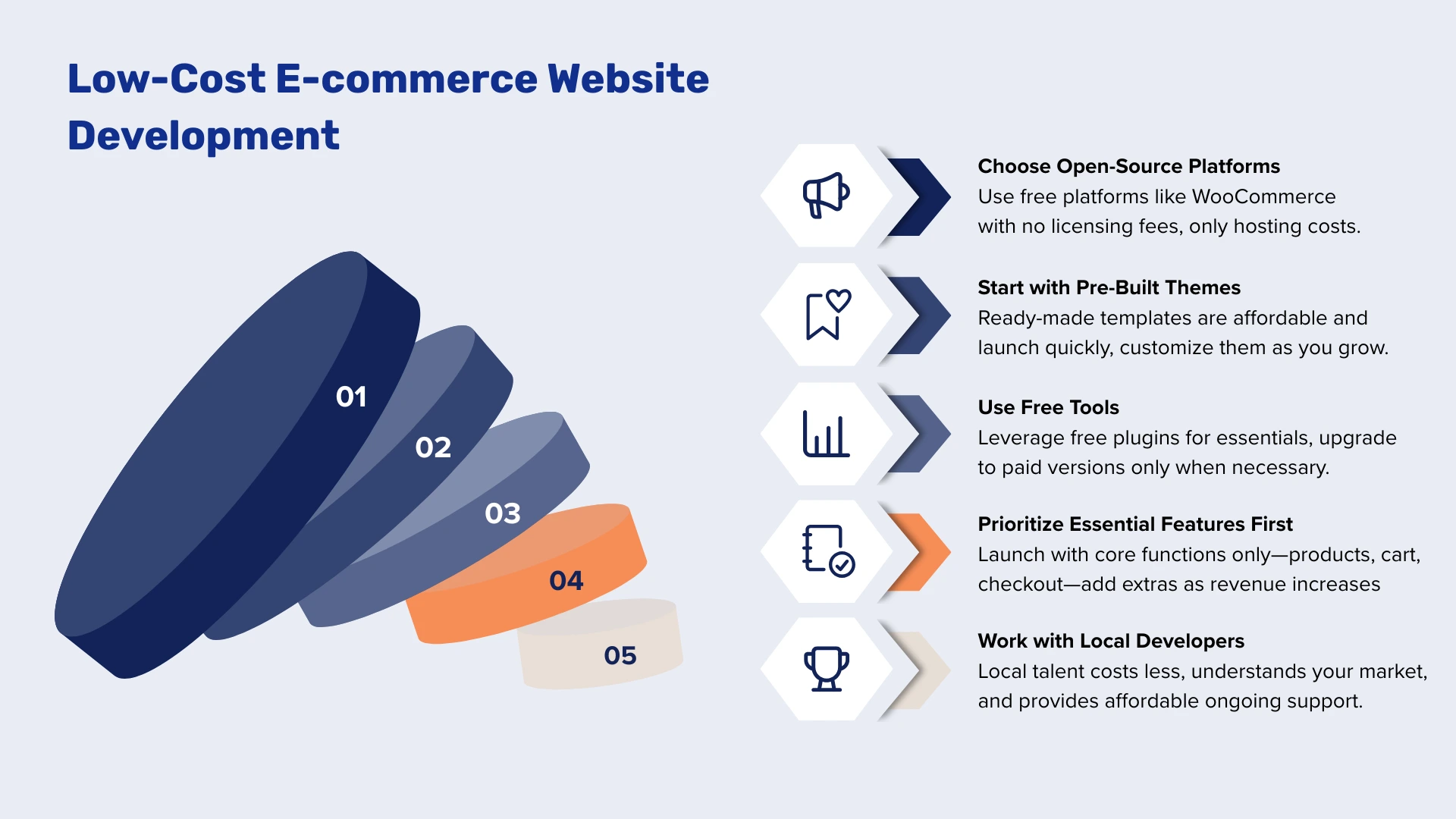 Low Cost eCommerce Website Development