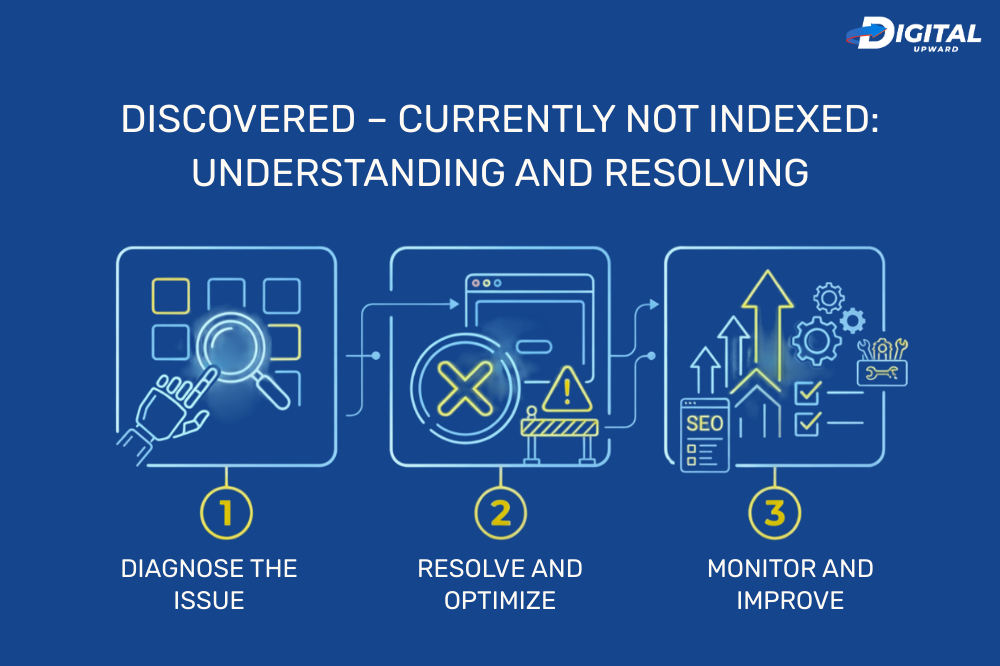 Not Understanding Functionality Discovered – Currently Not Indexed: Understanding and Resolving