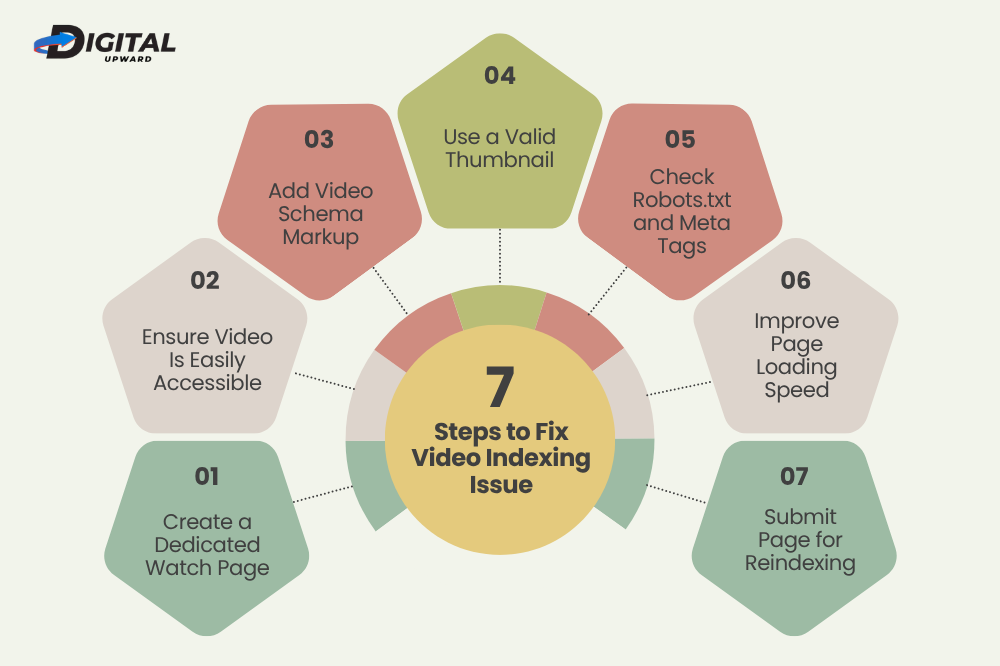 7 Steps to Fix Video Indexing Issue
