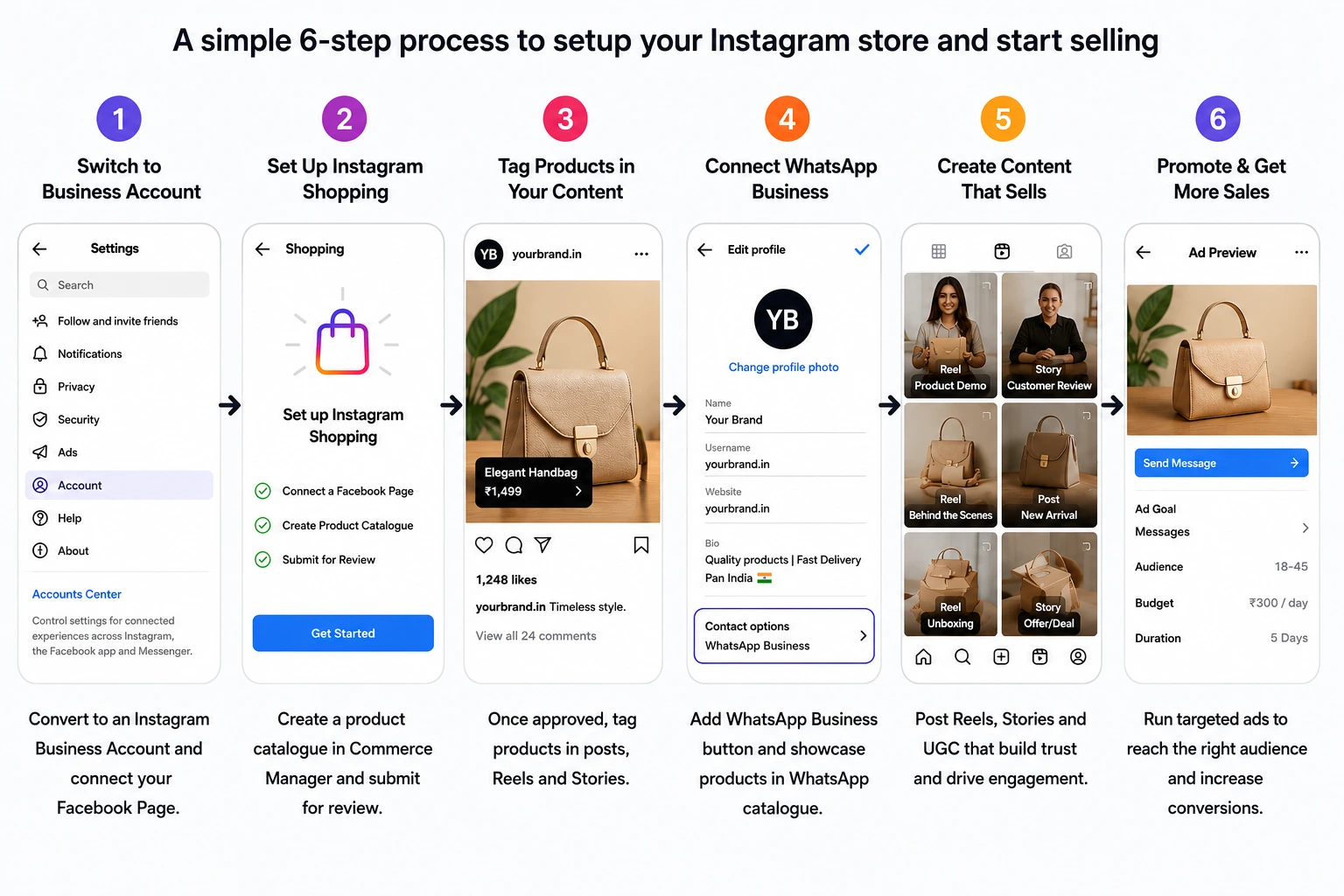 Instagram Setup Guide