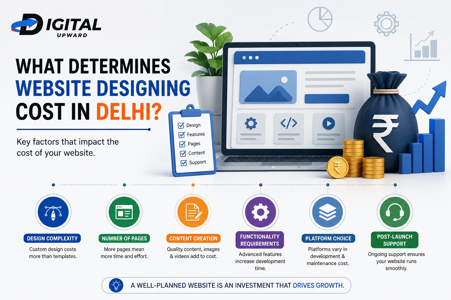 Factors determining website designing cost in Delhi
