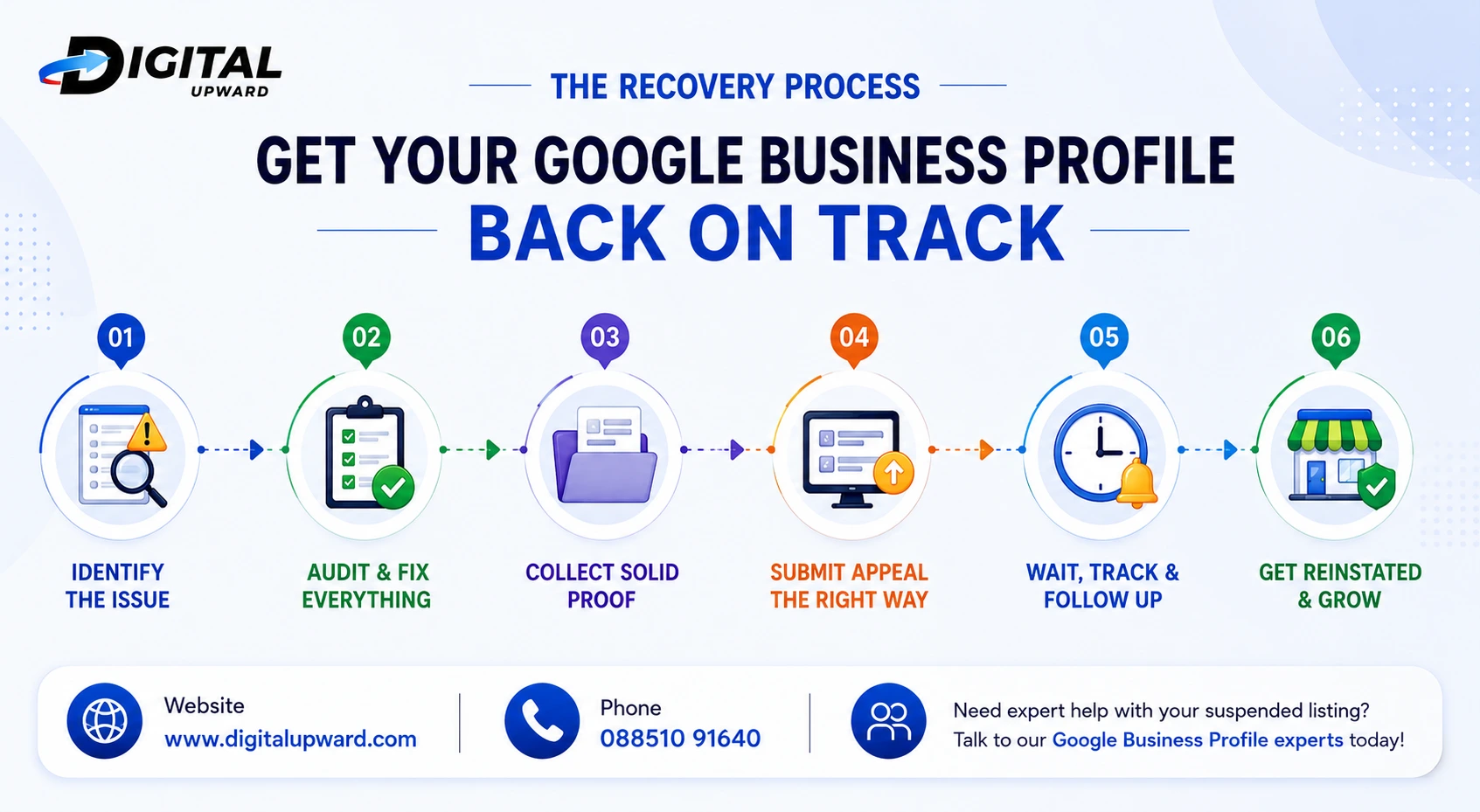Get Your Google Business profile back On track