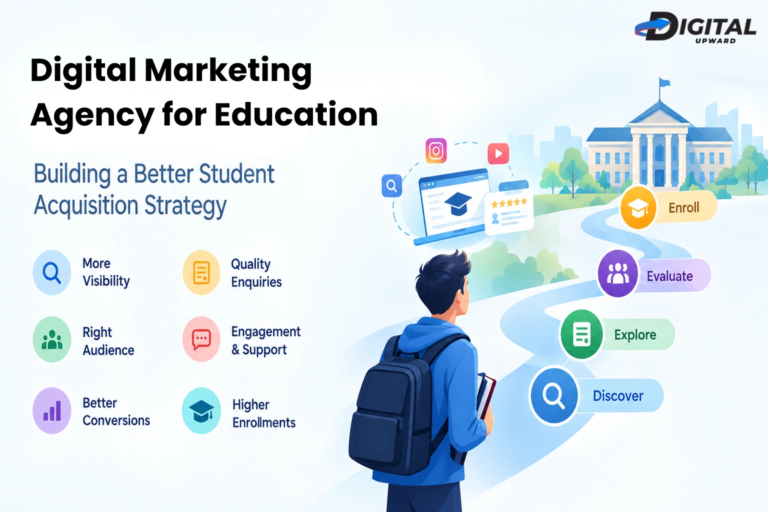 Digital Marketing ror Education