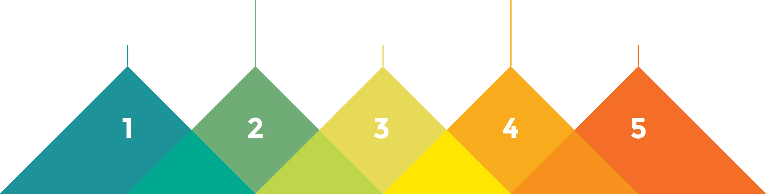 Rainbow-colored pyramid displaying numbers, highlighting key features of the education portal